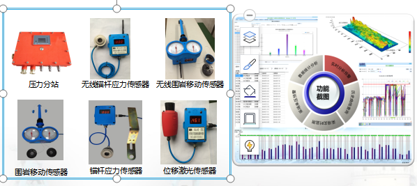 頂闆壓力監測系統